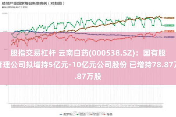 股指交易杠杆 云南白药(000538.SZ)：国有股权管理公司拟增持5亿元-10亿元公司股份 已增持78.87万股