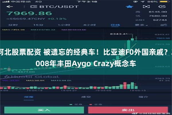 河北股票配资 被遗忘的经典车！比亚迪F0外国亲戚？2008年丰田Aygo Crazy概念车