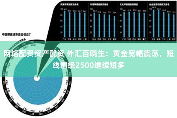 网络配资资产配资 外汇百晓生：黄金宽幅震荡，短线围绕2500继续短多