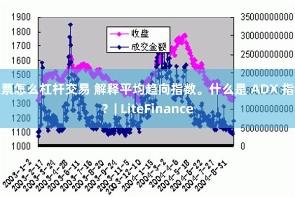 股票怎么杠杆交易 解释平均趋向指数。什么是 ADX 指标？| LiteFinance