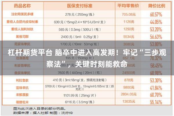 杠杆期货平台 脑卒中进入高发期！牢记“三步观察法”，关键时刻能救命