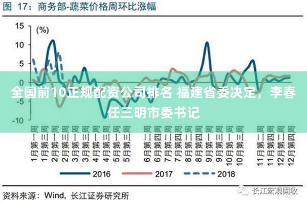 全国前10正规配资公司排名 福建省委决定，李春任三明市委书记