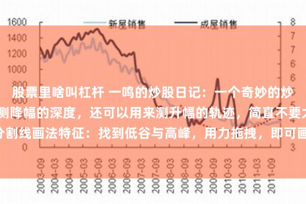 股票里啥叫杠杆 一鸣的炒股日记：一个奇妙的炒股好工具，既可以用来测降幅的深度，还可以用来测升幅的轨迹，简直不要太省心。1、黄金分割线画法特征：找到低谷与高峰，用力拖拽，即可画好完整的分割线。通过价格线结合分割线...