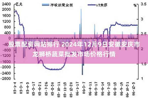 股票配资网站排行 2024年12月9日安徽安庆市龙狮桥蔬菜批发市场价格行情