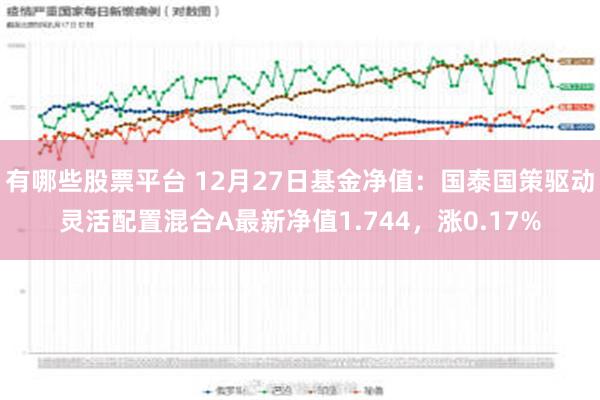 有哪些股票平台 12月27日基金净值：国泰国策驱动灵活配置混合A最新净值1.744，涨0.17%