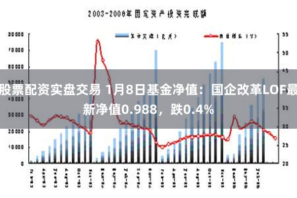 股票配资实盘交易 1月8日基金净值：国企改革LOF最新净值0.988，跌0.4%