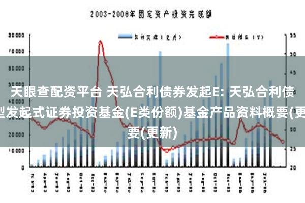 天眼查配资平台 天弘合利债券发起E: 天弘合利债券型发起式证券投资基金(E类份额)基金产品资料概要(更新)